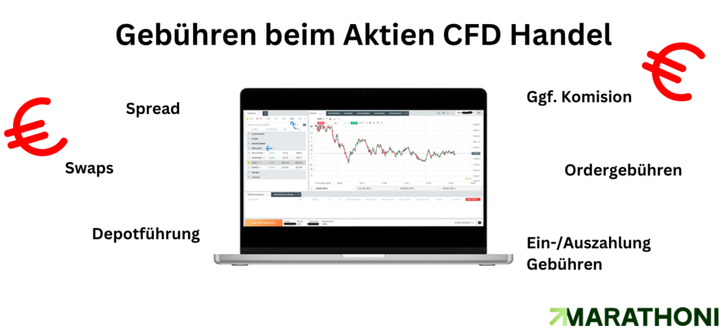 Aktien CFD Handel Kosten Überblick Aktien CFD Handel Kosten Überblick