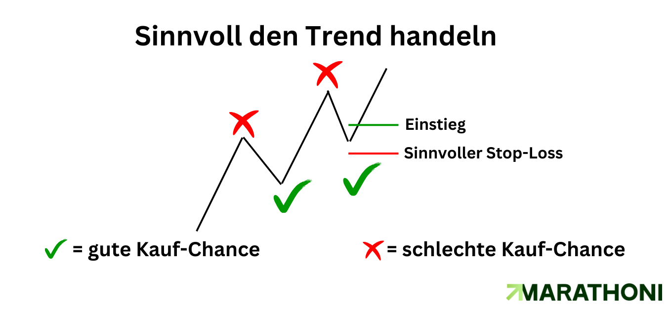 Aufwärtstrend richtig traden