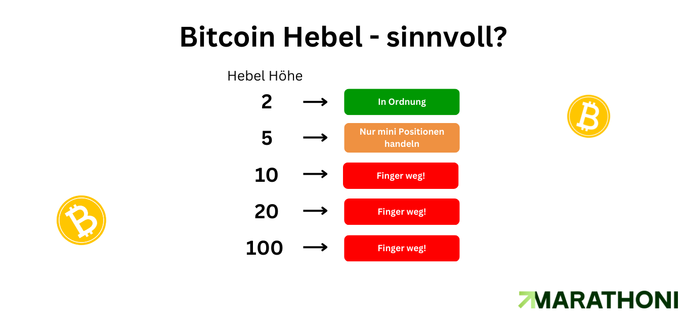 Bitcoin Hebel richtig nutzen Bitcoin Hebel richtig nutzen