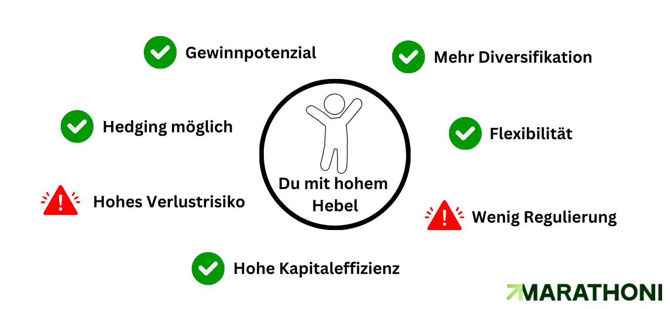 Broker mit hohem Hebel Vorteile Nachteile Broker mit hohem Hebel Vorteile Nachteile