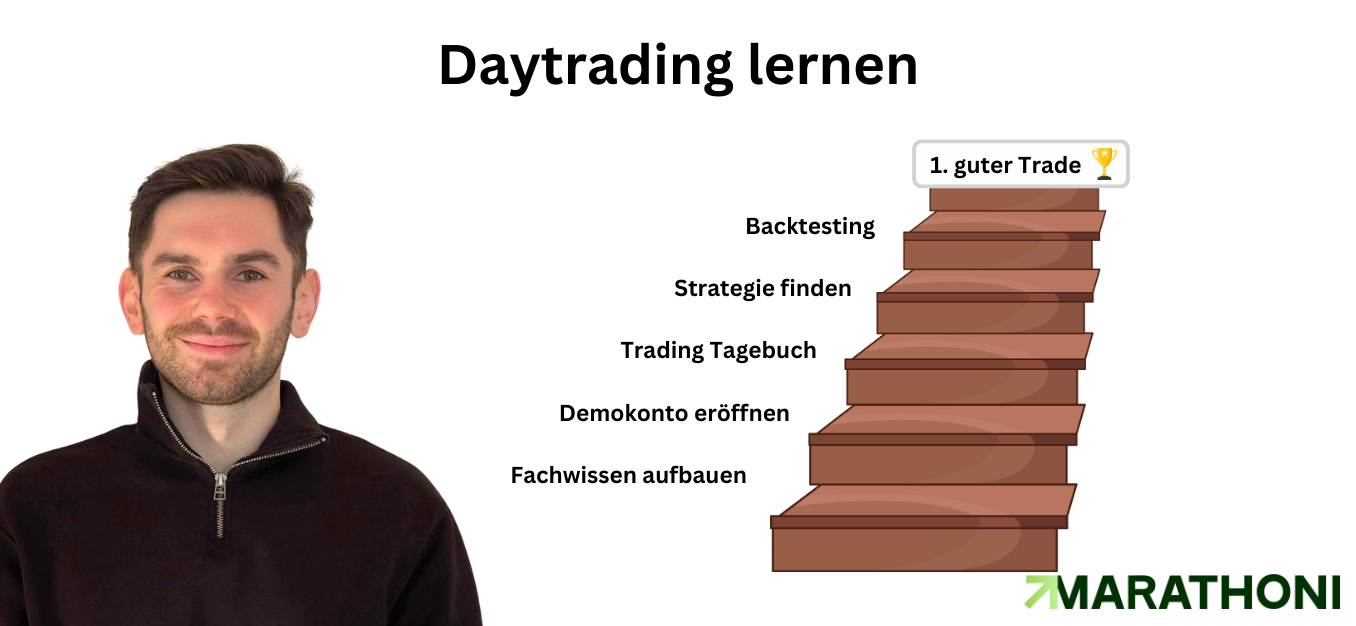 Daytrading Lernen Treppen Schema