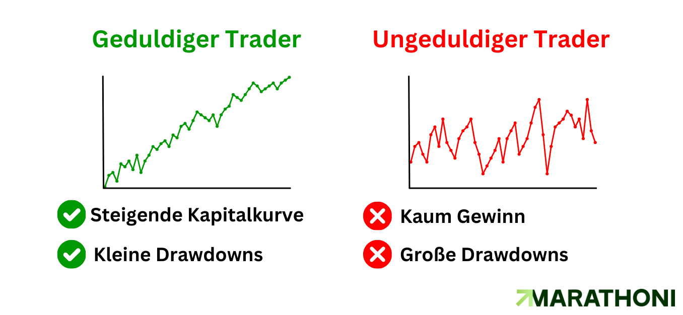Geduldiger Trader vs Ungeduldiger Trader Geduldiger Trader vs Ungeduldiger Trader