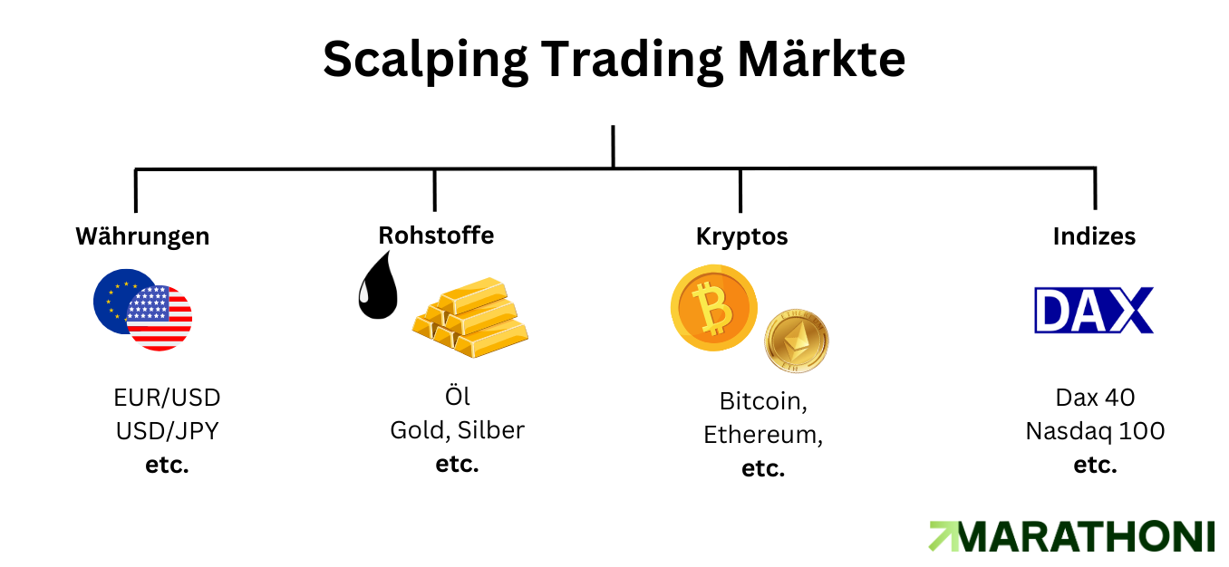 Märkte für Scalping Trading Übersicht Märkte für Scalping Trading Übersicht