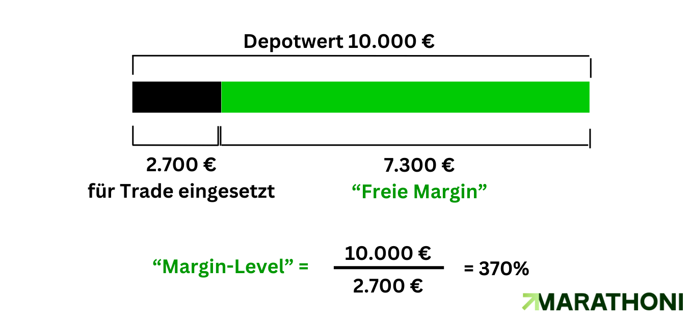 Margin Level berechnen Schema Margin Level berechnen Schema