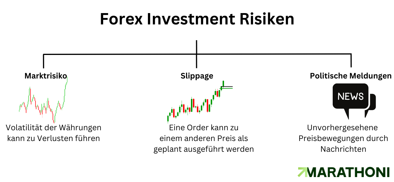 Risiken bei Forex Investments