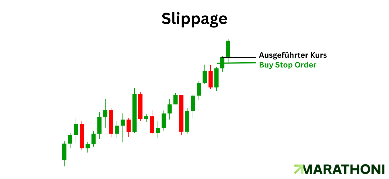 Slippage Trading Schema