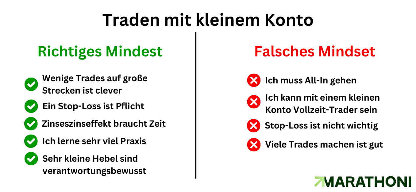 Traden mit kleinem Konto Traden mit kleinem Konto