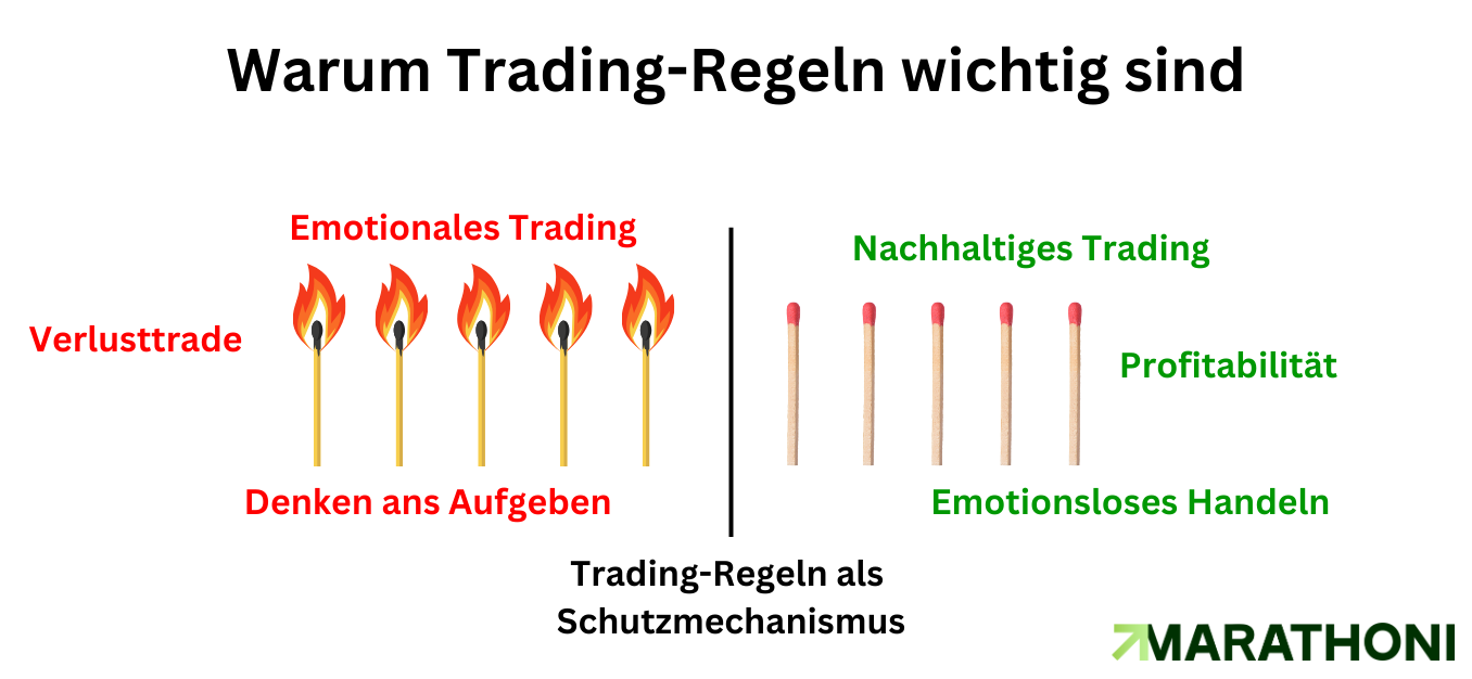 Trading Regel Wirkungsweise