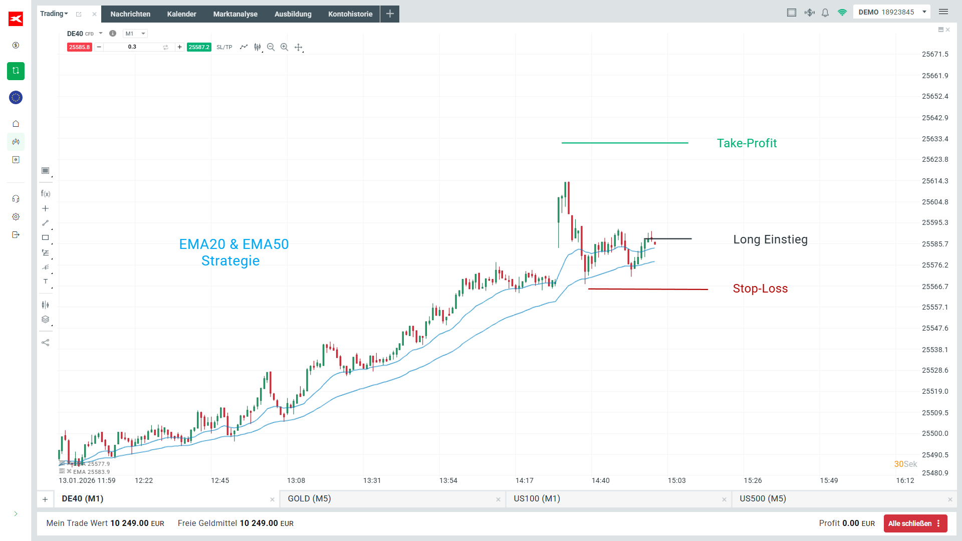 Trend Trading Strategie EMA20 & EMA50 Golden Flow im XTB Demokonto Trend Trading Strategie EMA20 & EMA50 Golden Flow im XTB Demokonto