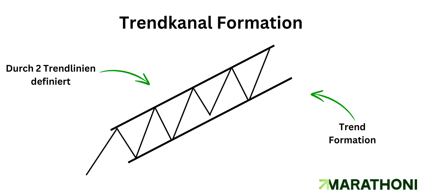 Trendkanal Aufbau Schema Trendkanal Aufbau Schema