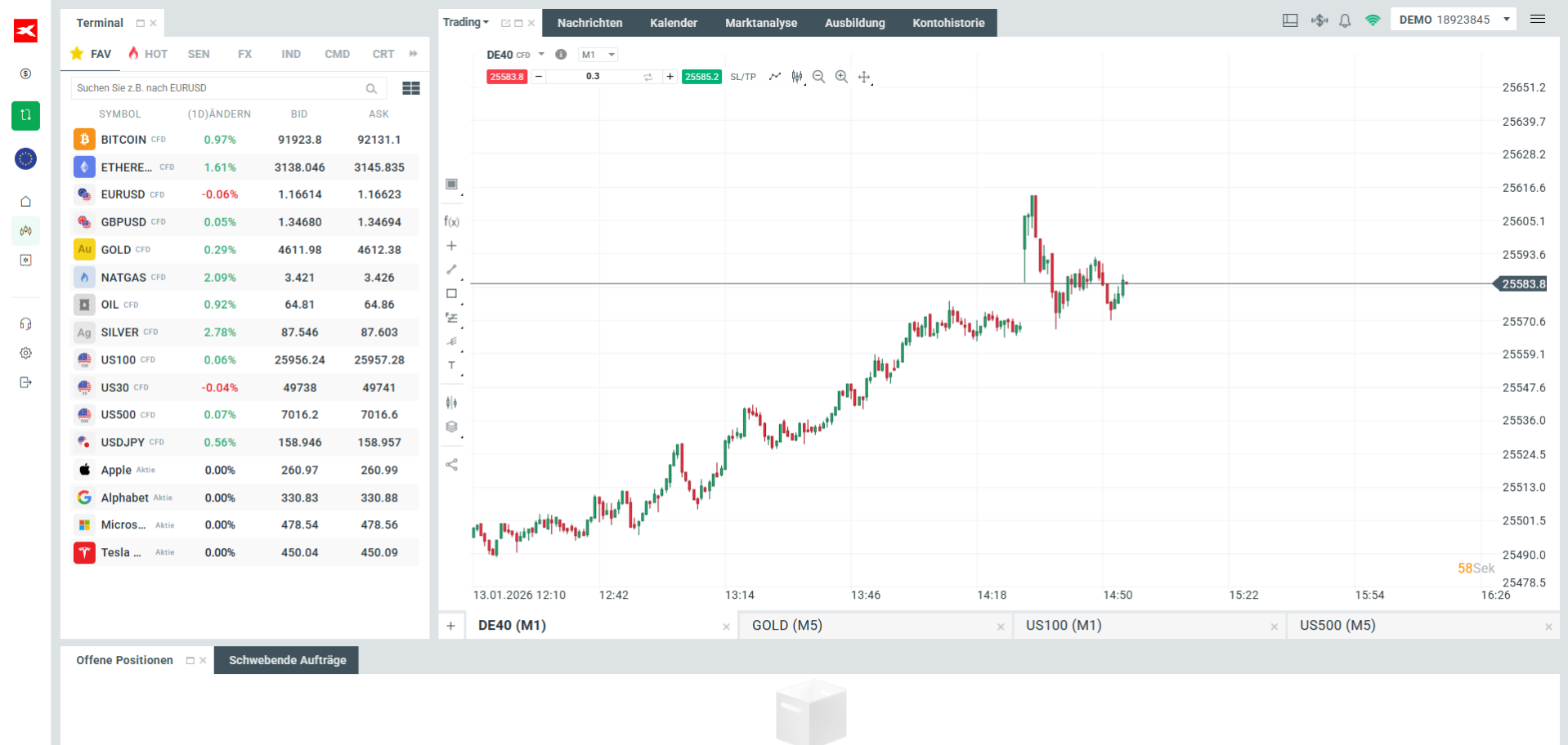 XTB Demokonto Überblick DAX Chart Trading