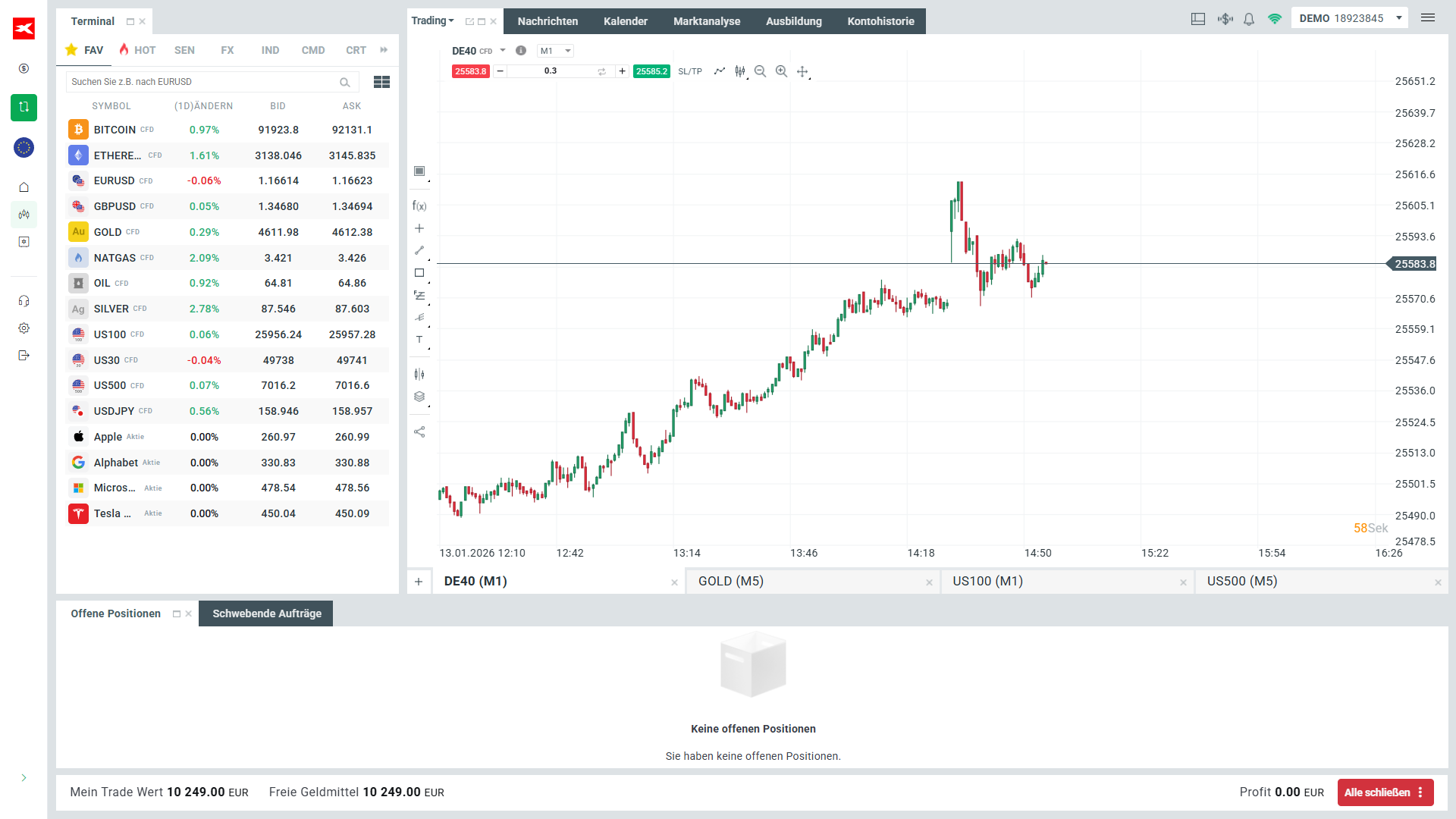 XTB Demokonto Überblick DAX Chart Trading