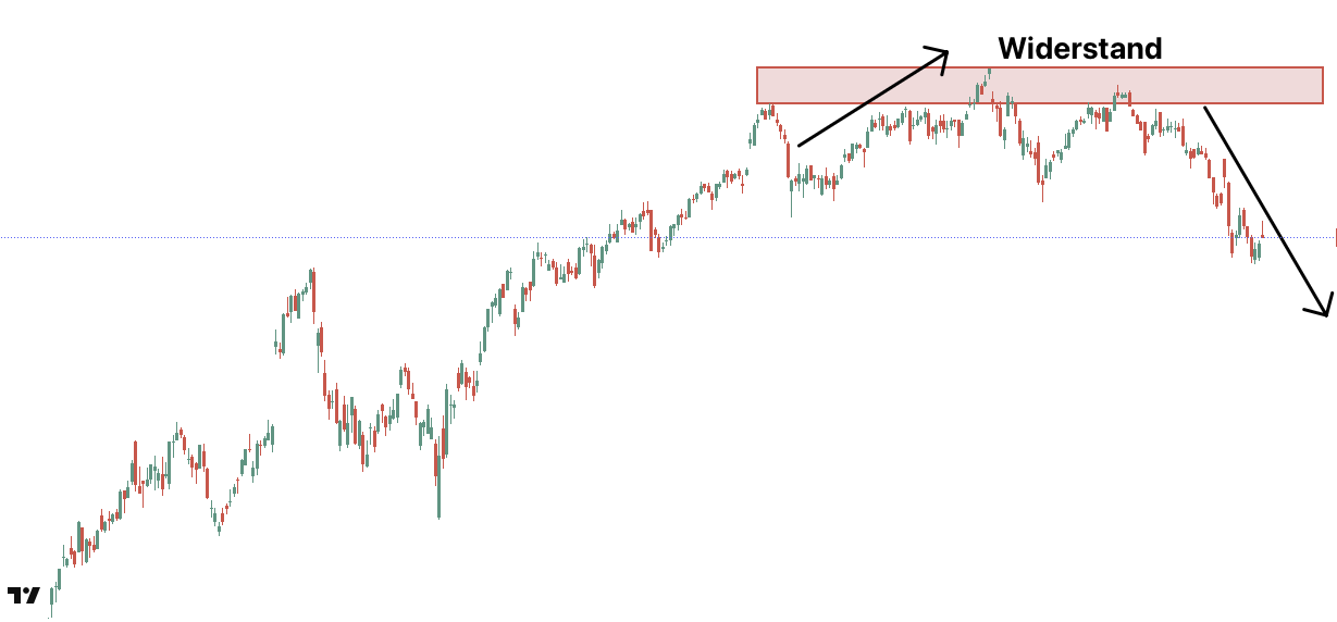 Widerstand Praxisbeispiel