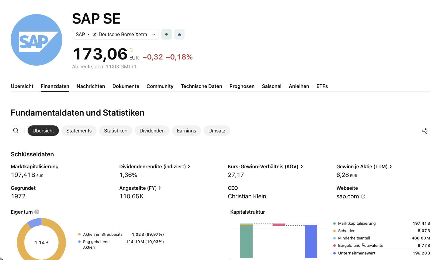Fundamental Daten Tradingview