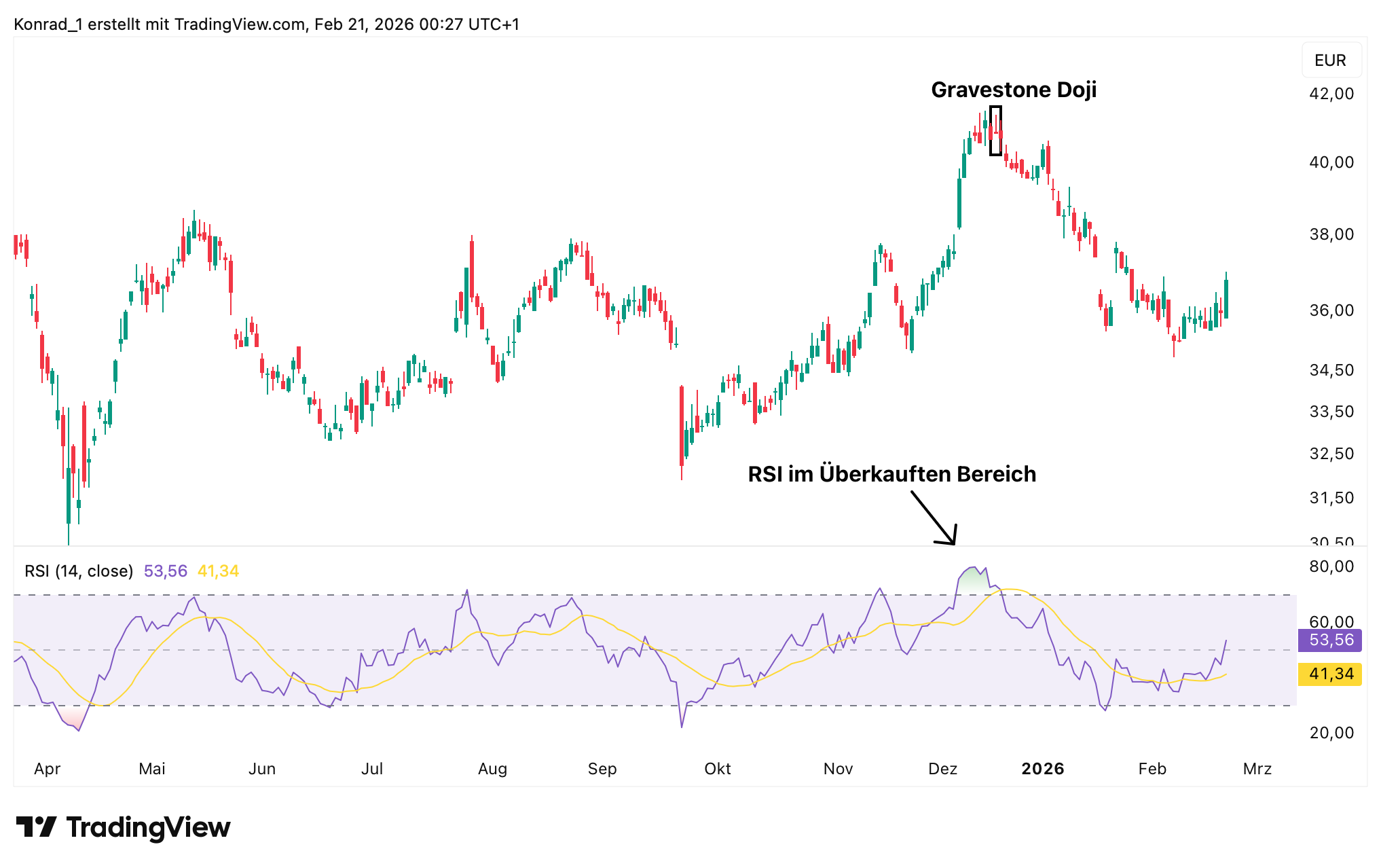 Porsche RSi Indikator