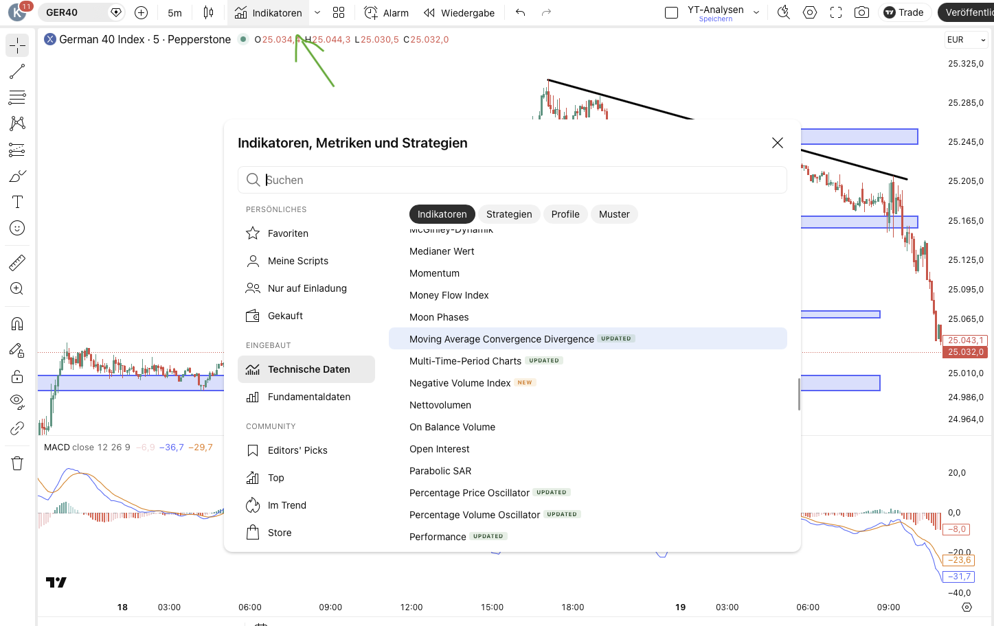TradingView Indikatoren
