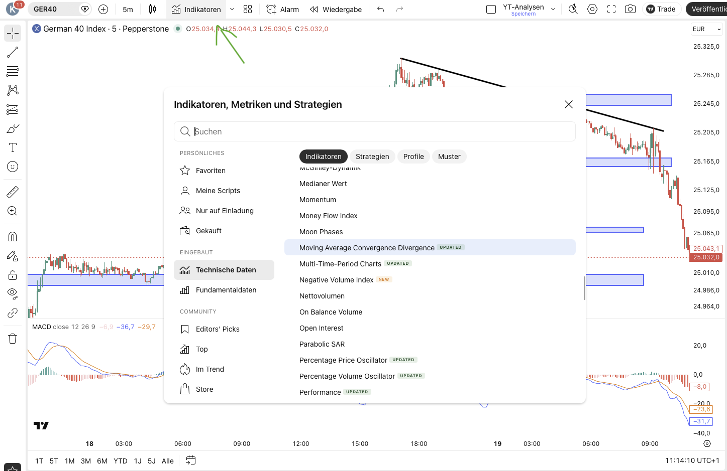 TradingView Indikatoren TradingView Indikatoren