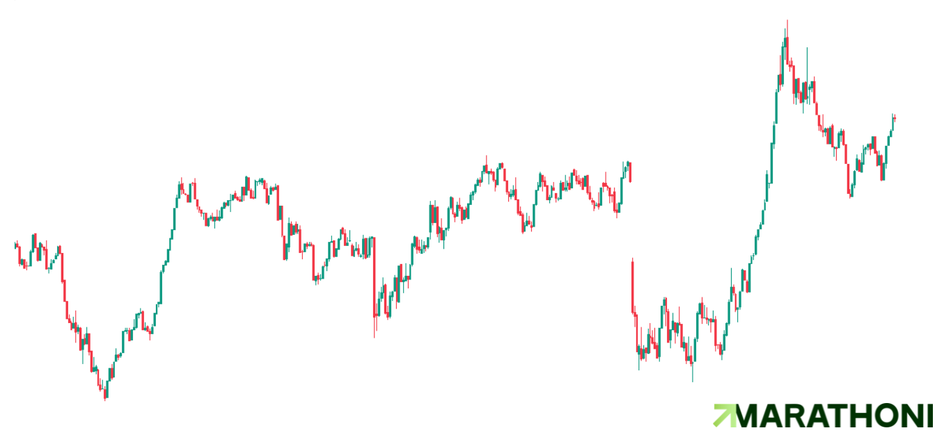 Schlüsselwörter zum Trading lernen