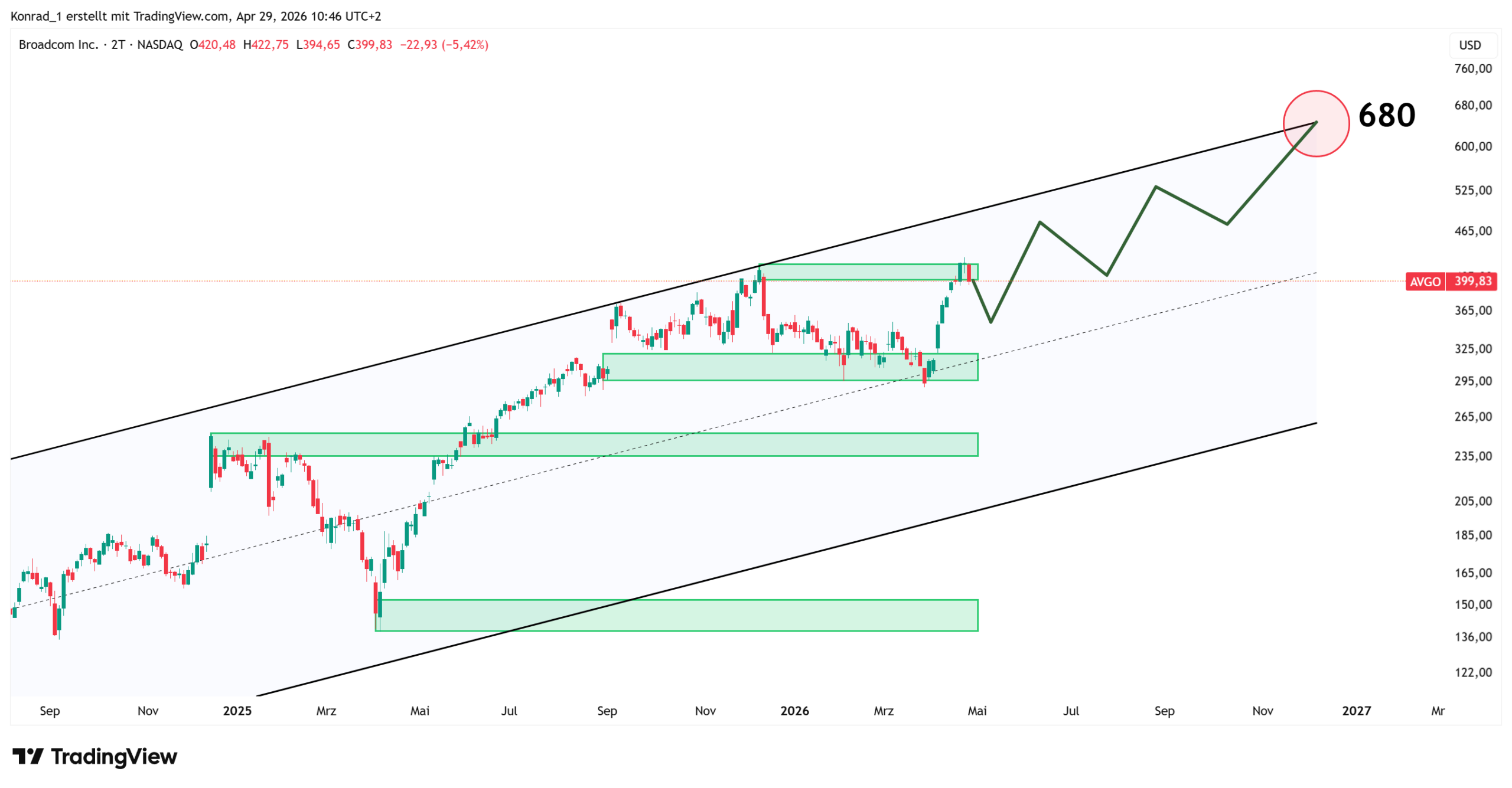 Broadcom_PrognoseEnde2026