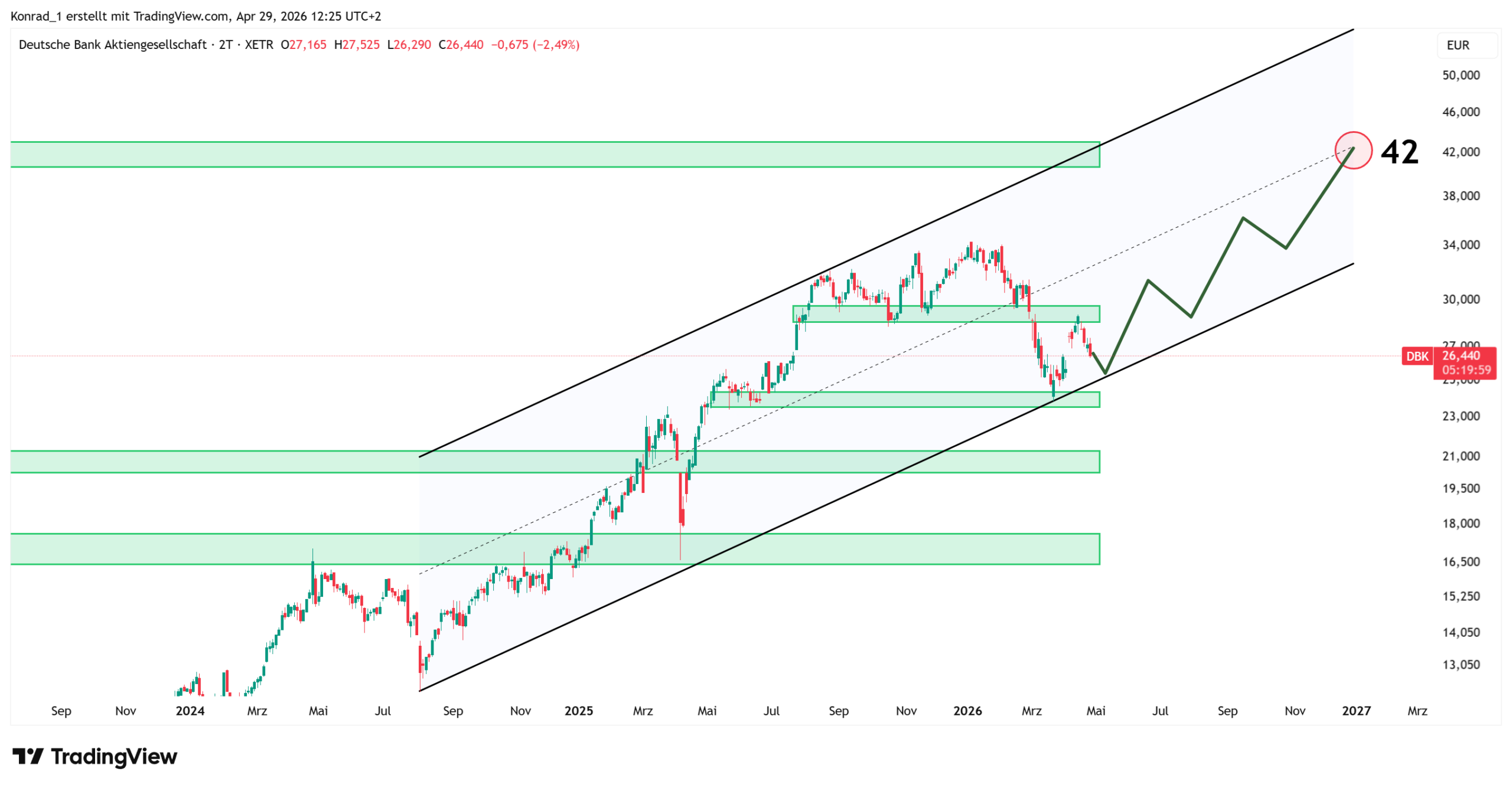 DeutscheBank_PrognoseEnde2026 DeutscheBank_PrognoseEnde2026
