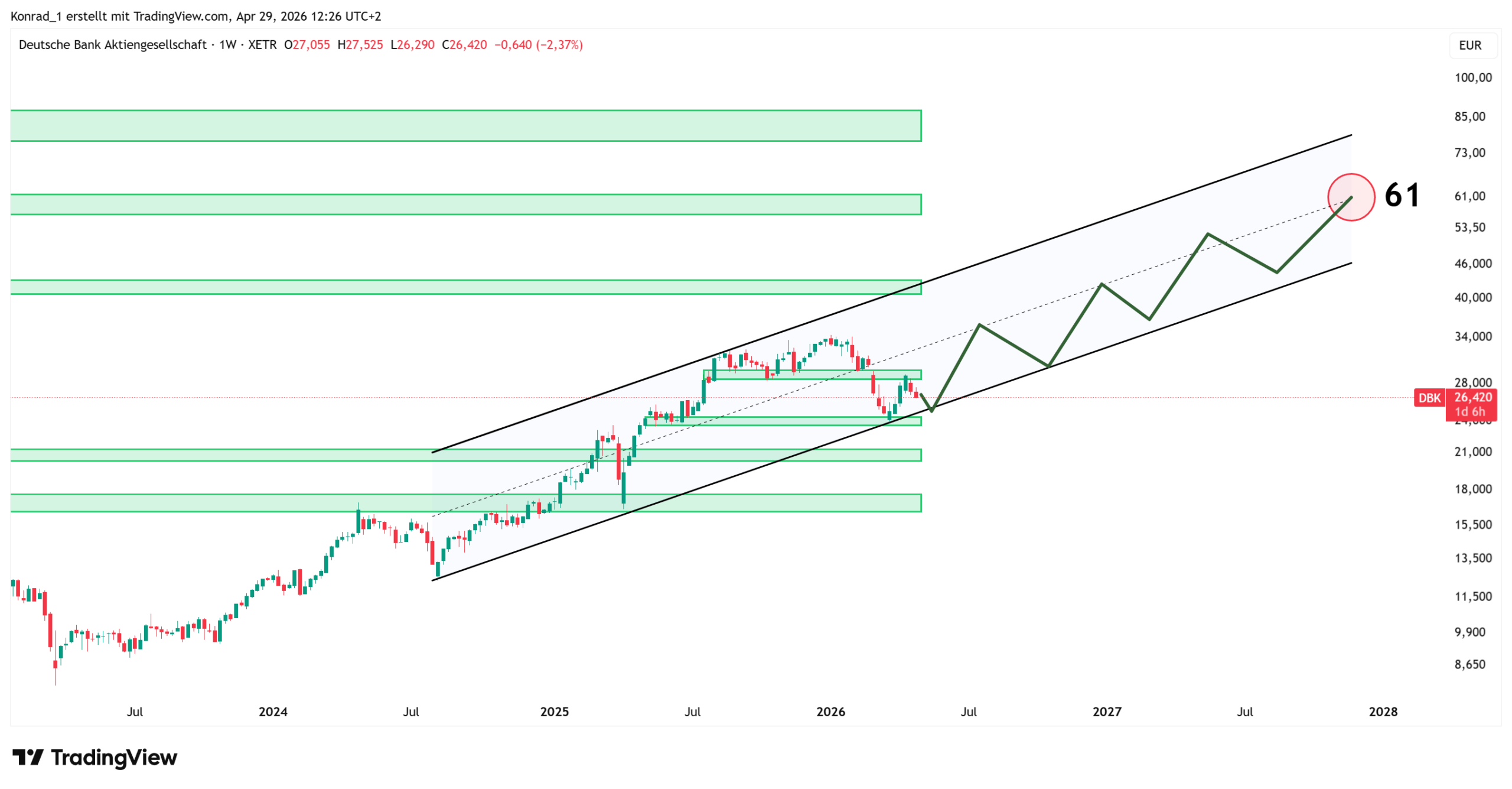 DeutscheBank_PrognoseEnde2027 DeutscheBank_PrognoseEnde2027
