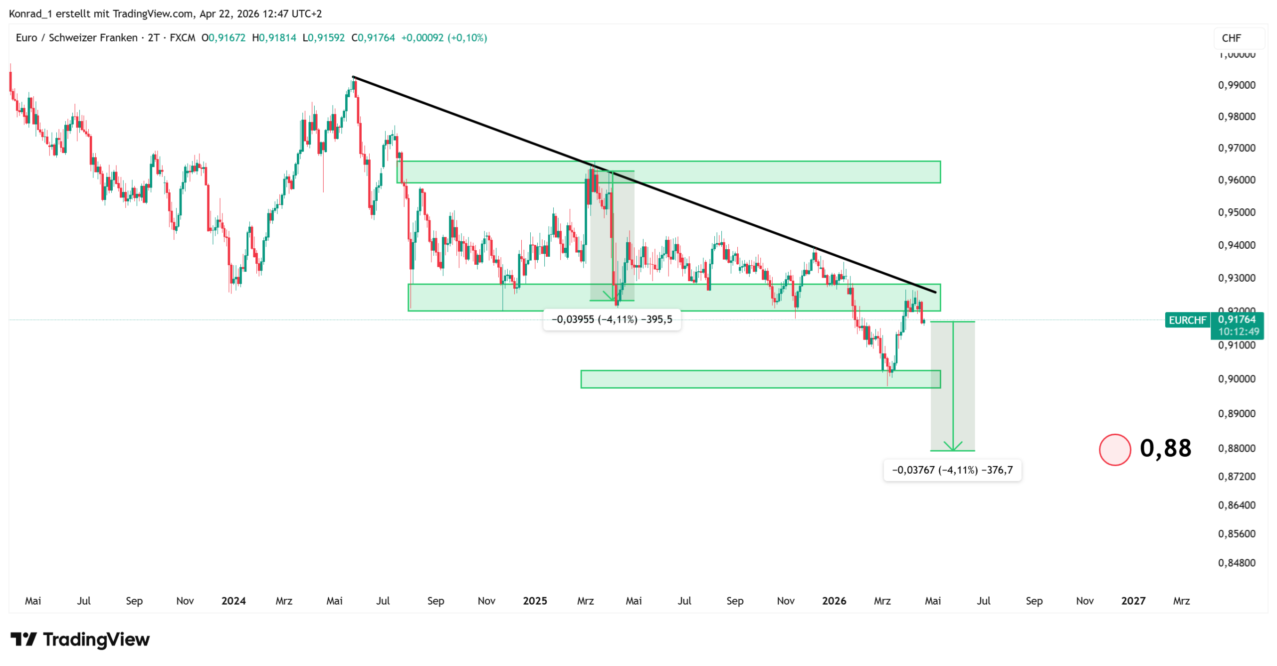 EURCHF_PrognoseEnde2026 EURCHF_PrognoseEnde2026