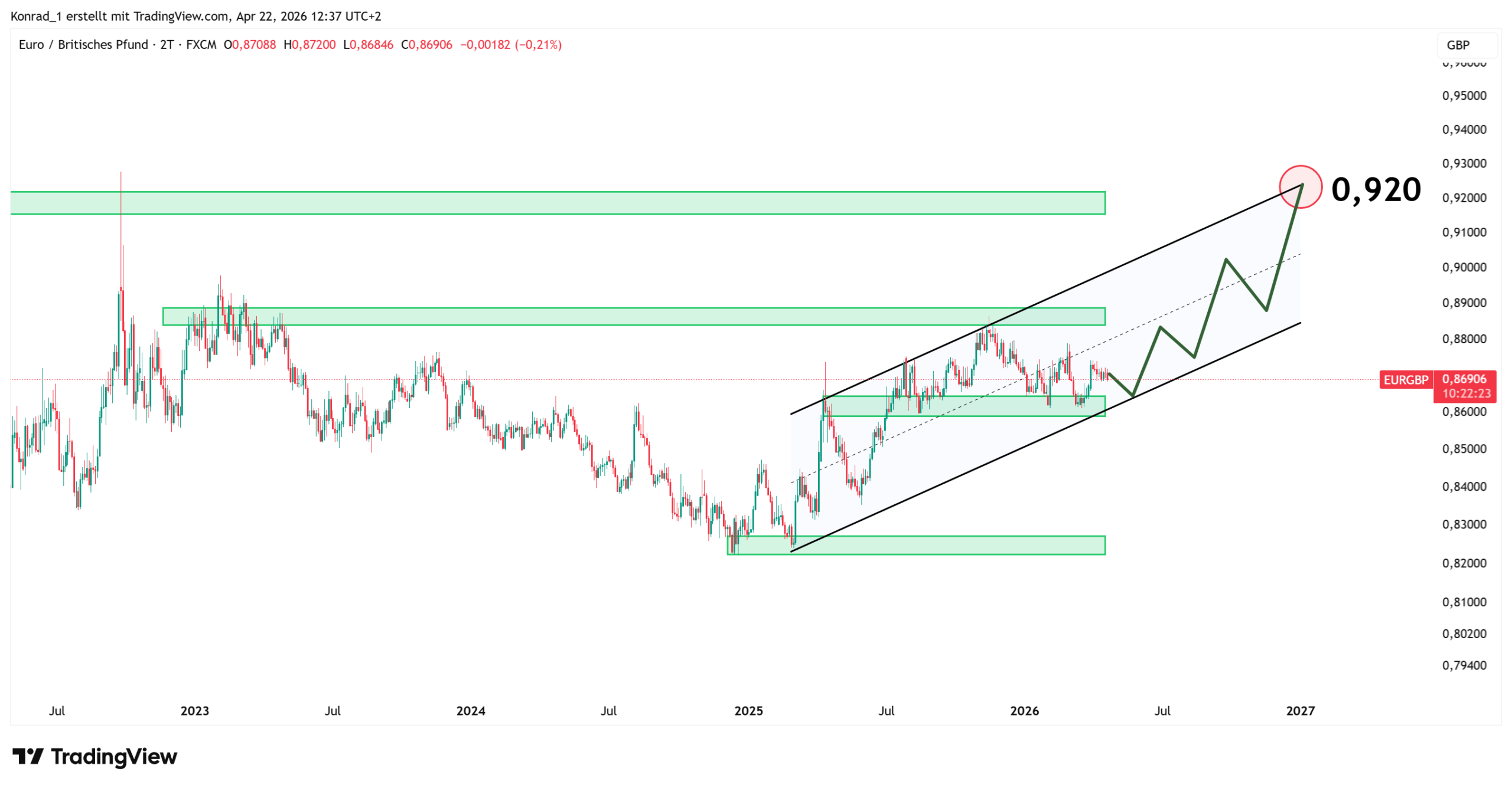 EURGBP_PrognoseEnde2026 EURGBP_PrognoseEnde2026