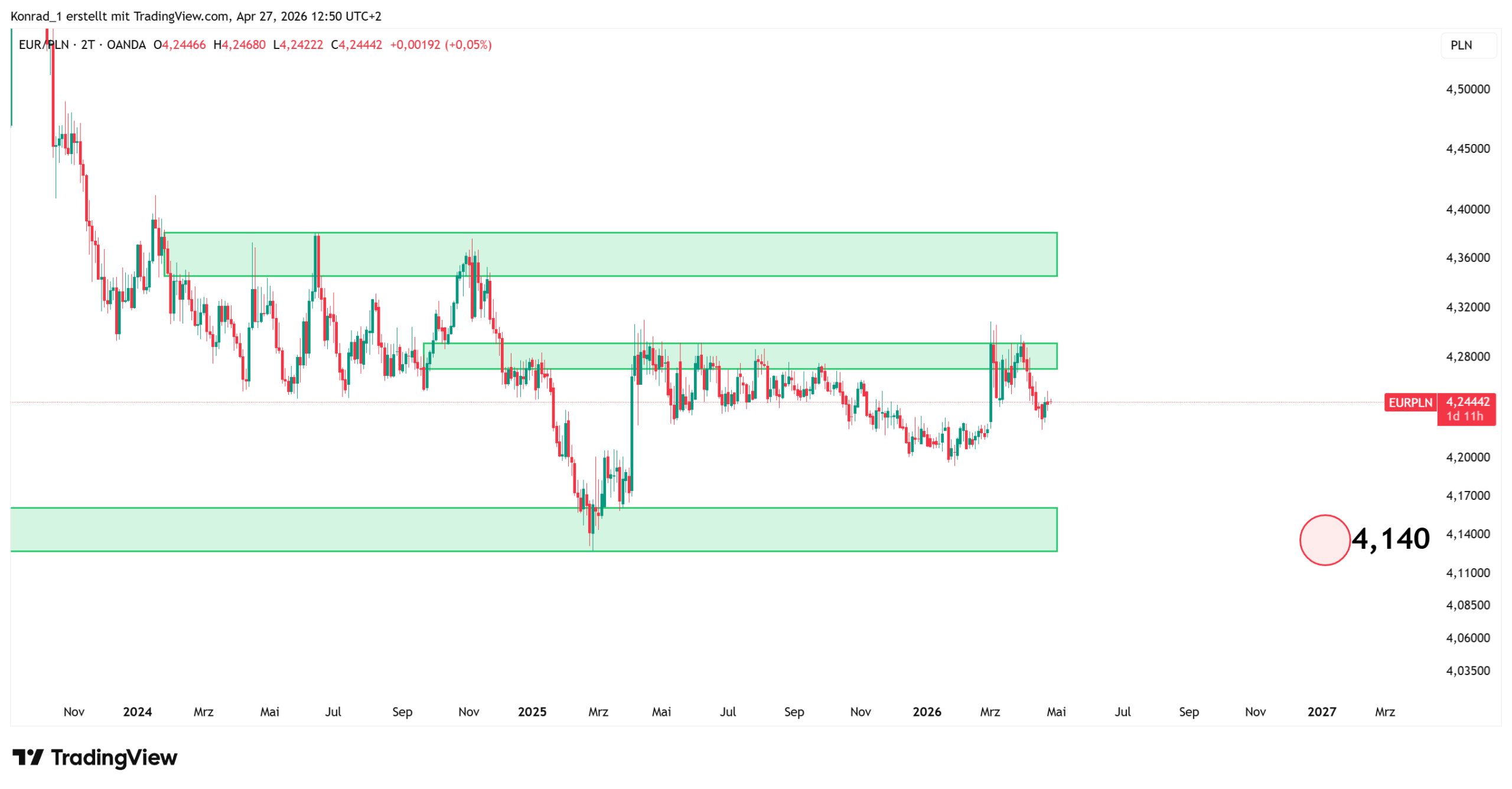 EURPLN_PrognoseEnde2026 EURPLN_PrognoseEnde2026