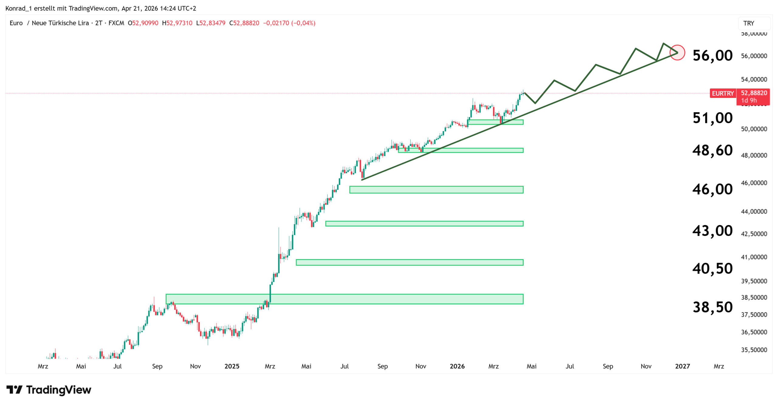 EURTRY_PrognoseEnde2026 EURTRY_PrognoseEnde2026