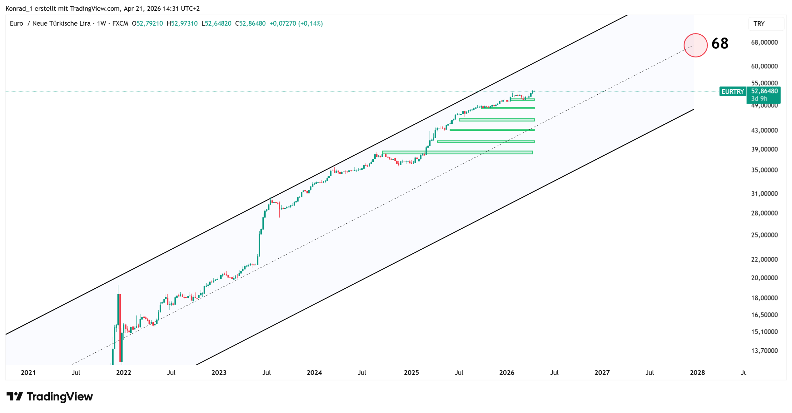 EURTRY_PrognoseEnde2027 EURTRY_PrognoseEnde2027