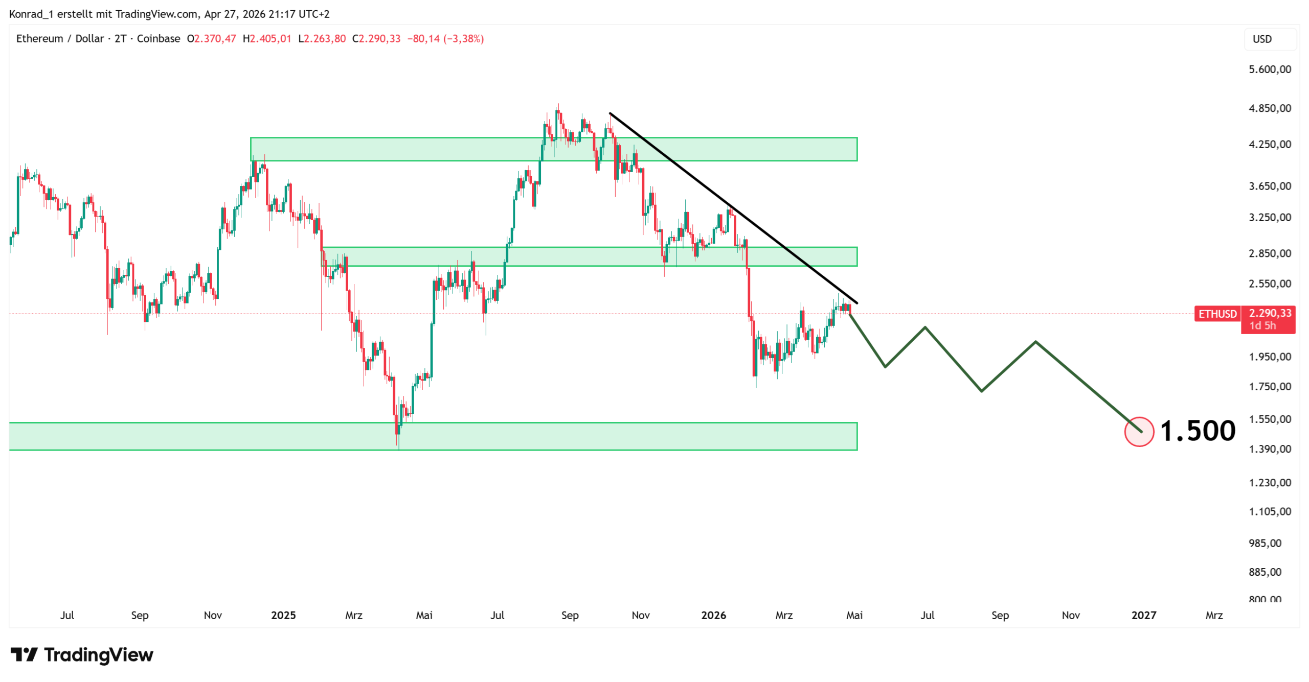 Etherium_PrognoseEnde2026