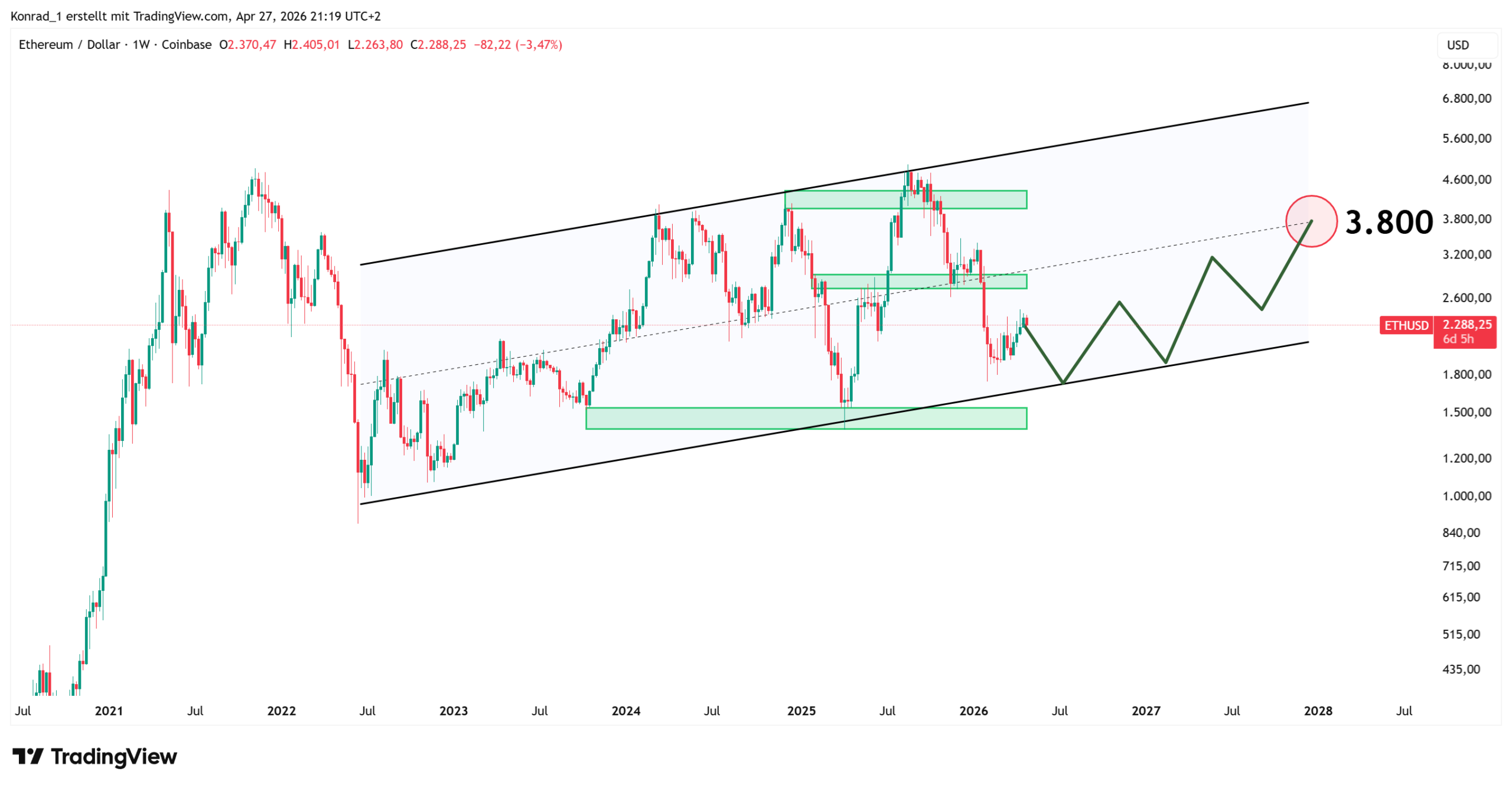 Etherium_PrognoseEnde2027