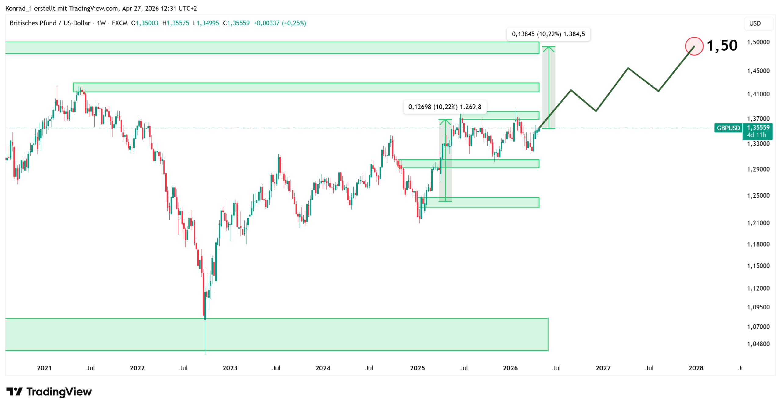 GBPUSD_PrognoseEnde2027 GBPUSD_PrognoseEnde2027
