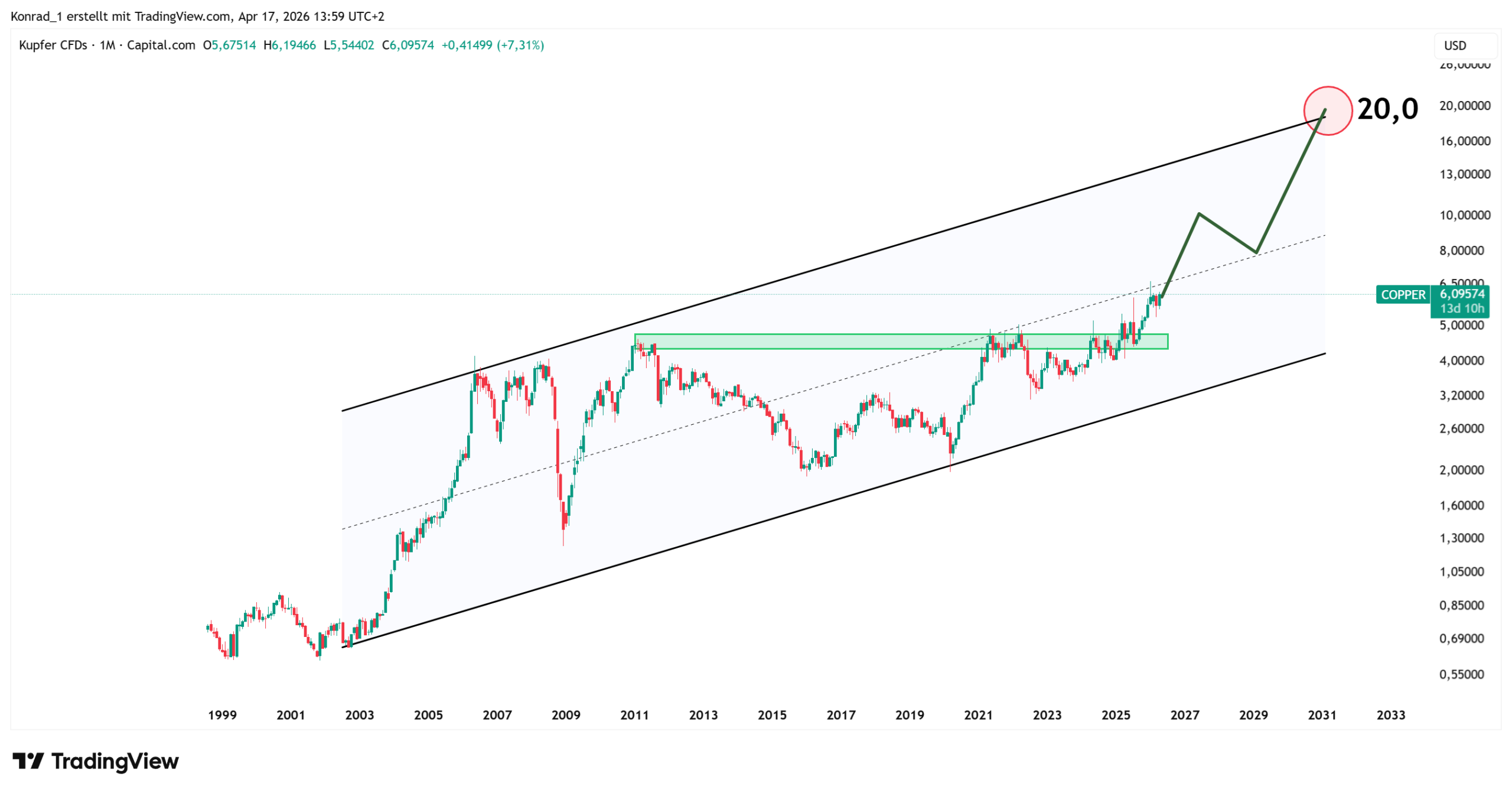 Kupfer_PrognoseEnde2030 Kupfer_PrognoseEnde2030