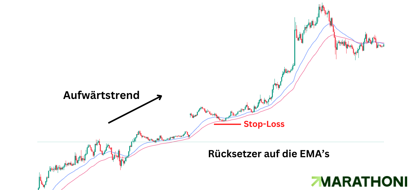 Trendfolgestrategie