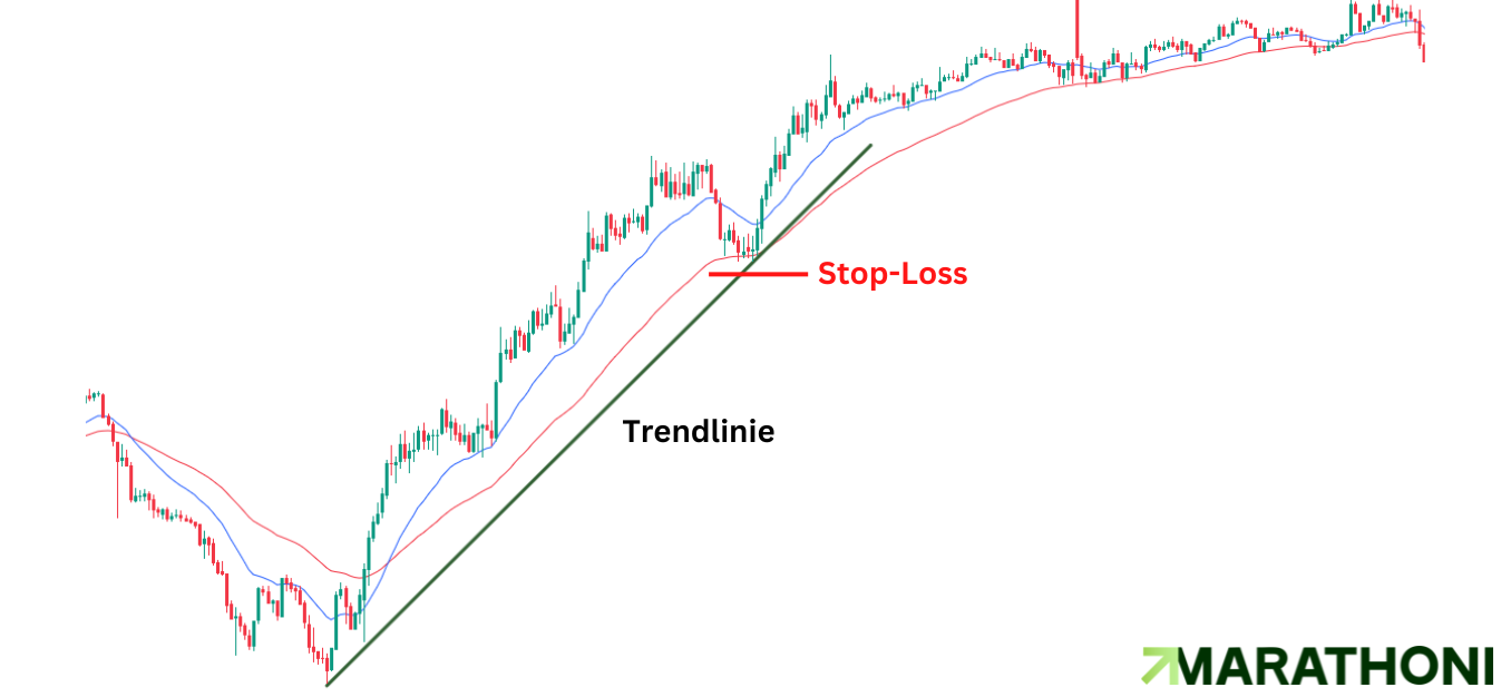 Trendlinien Trading