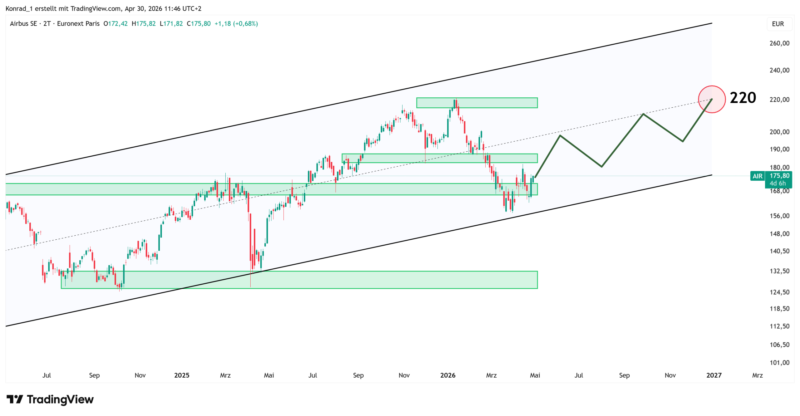 Airbus_PrognoseEnde2026