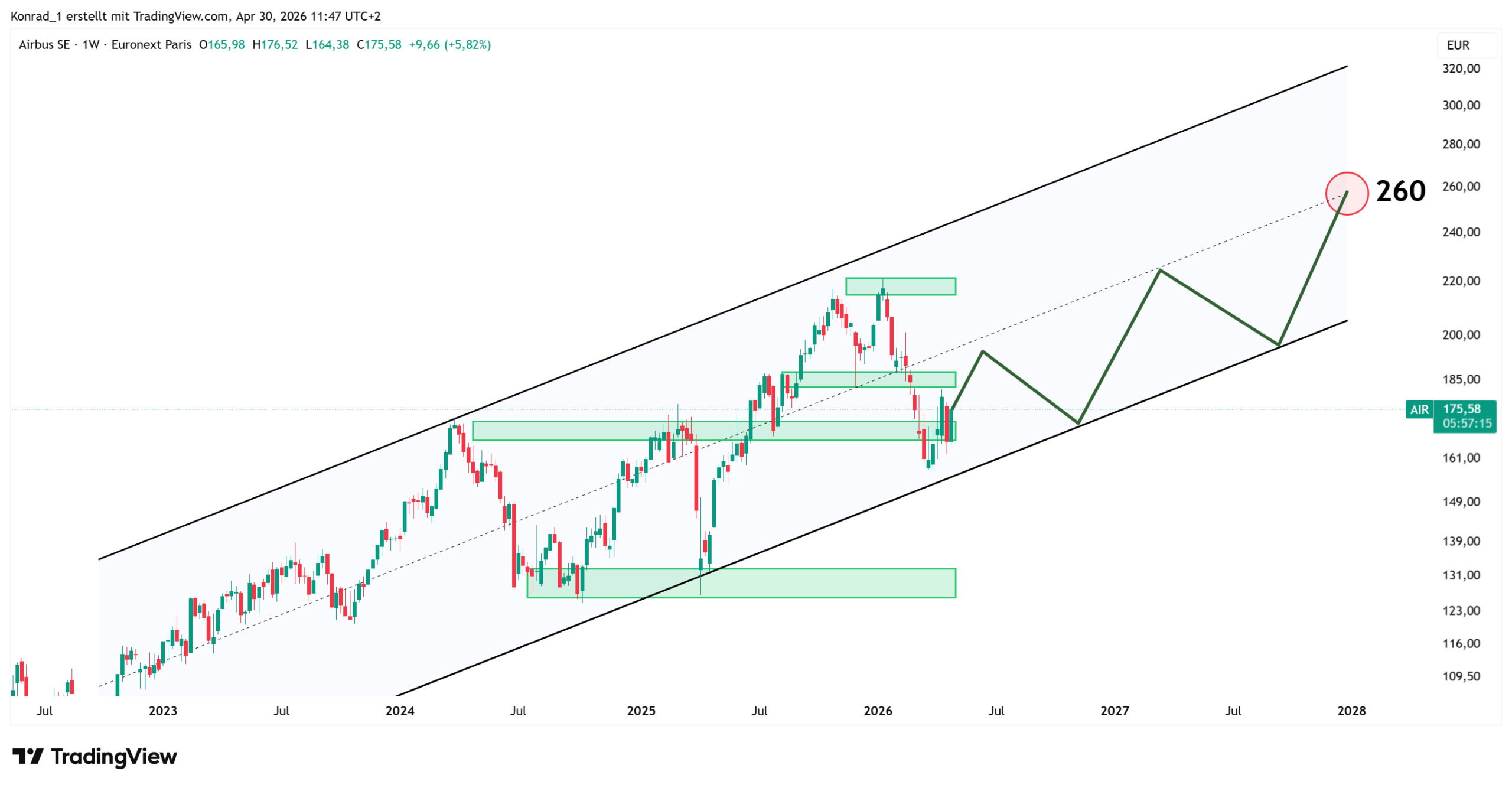 Airbus_PrognoseEnde2027
