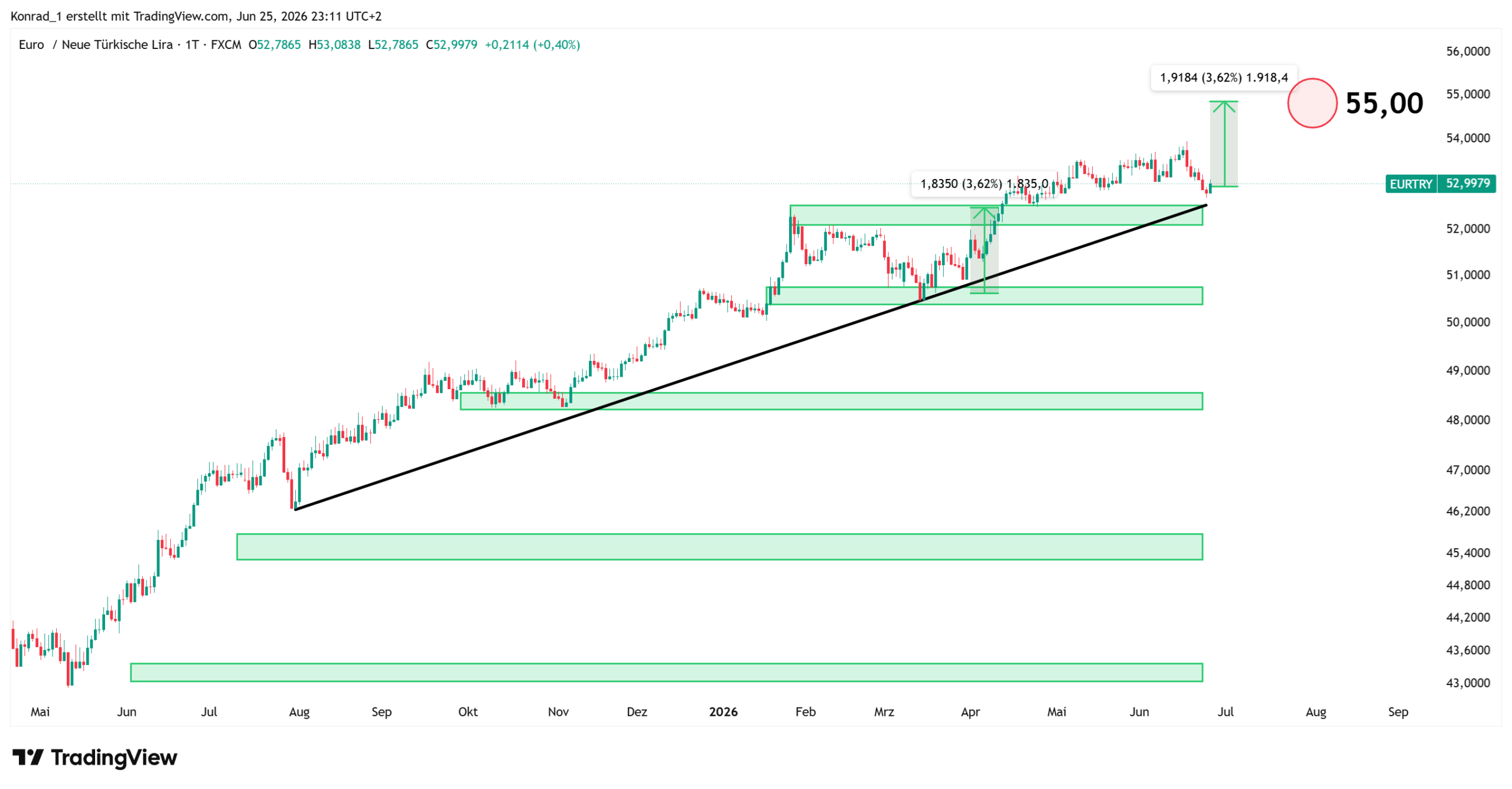 EURTRY_Prognose Ende Juli 2026 EURTRY_Prognose Ende Juli 2026