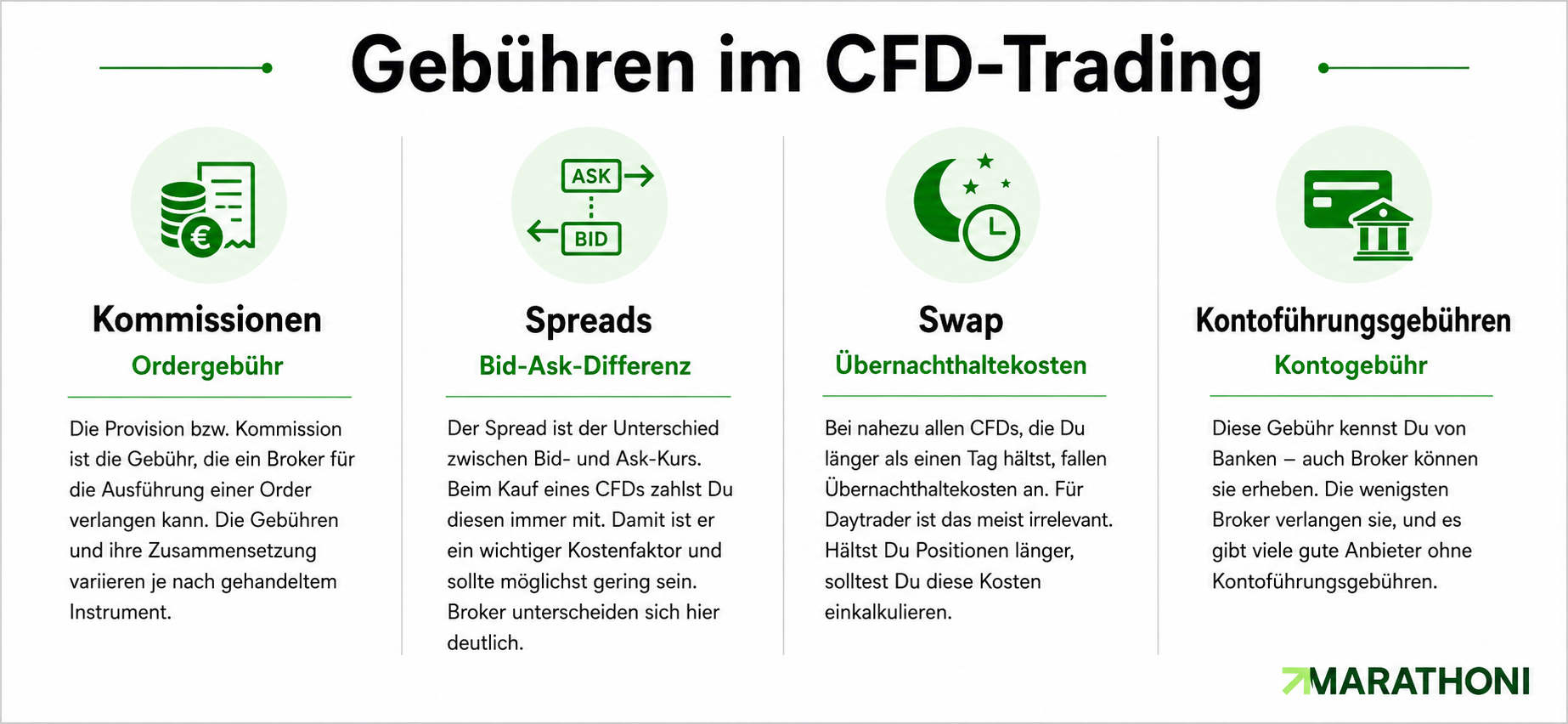 Gebühren im CFD Trading Gebühren im CFD Trading