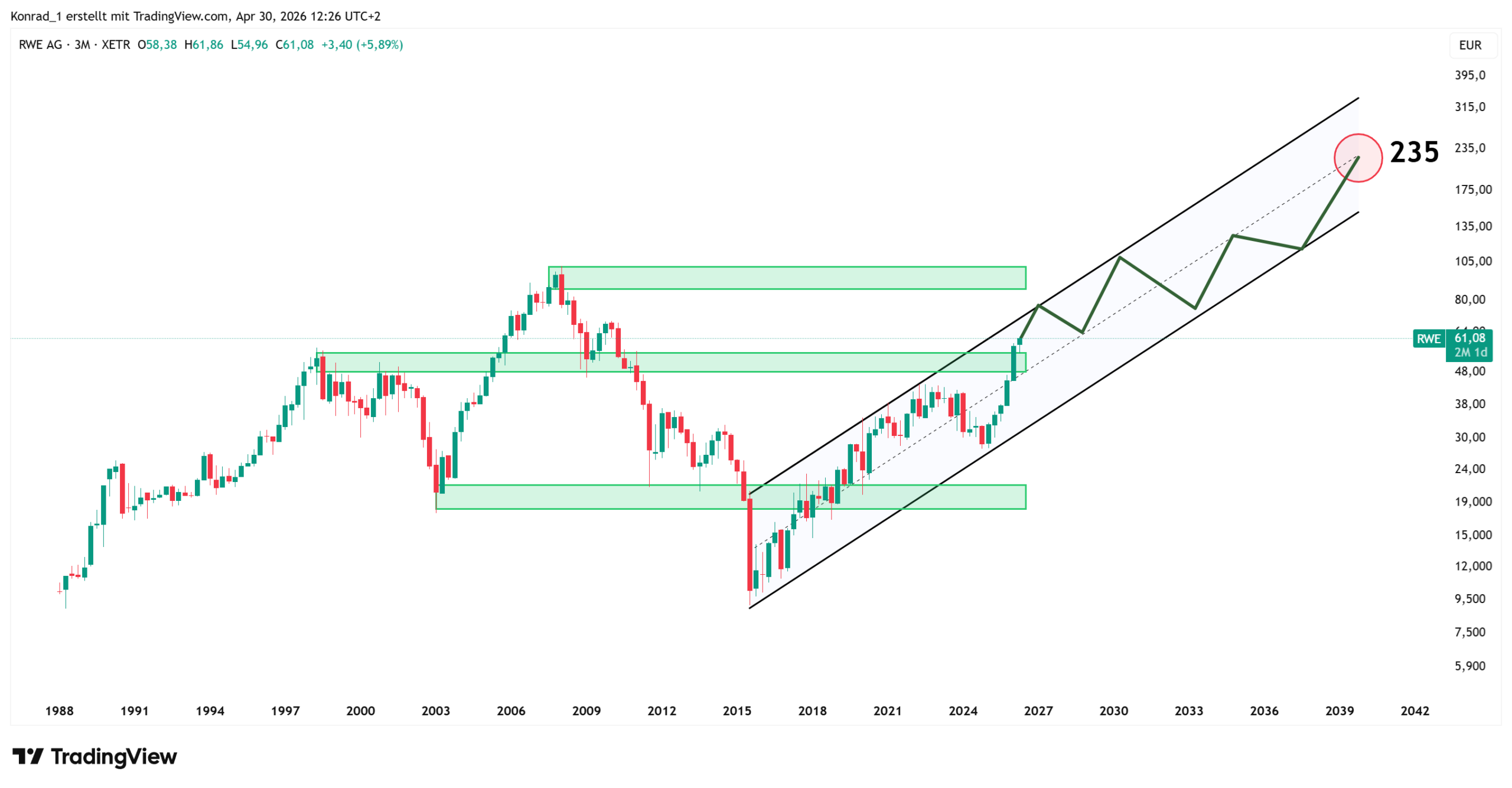 RWE_PrognoseEnde2040