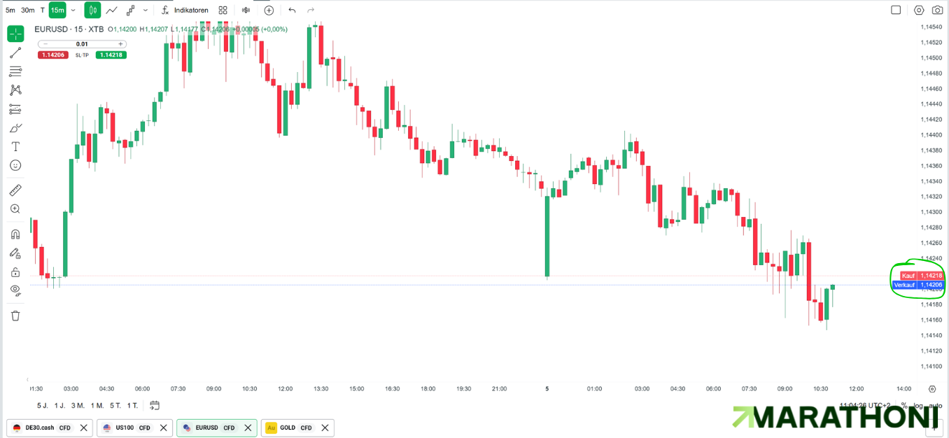 Spread bei Broker erkennen
