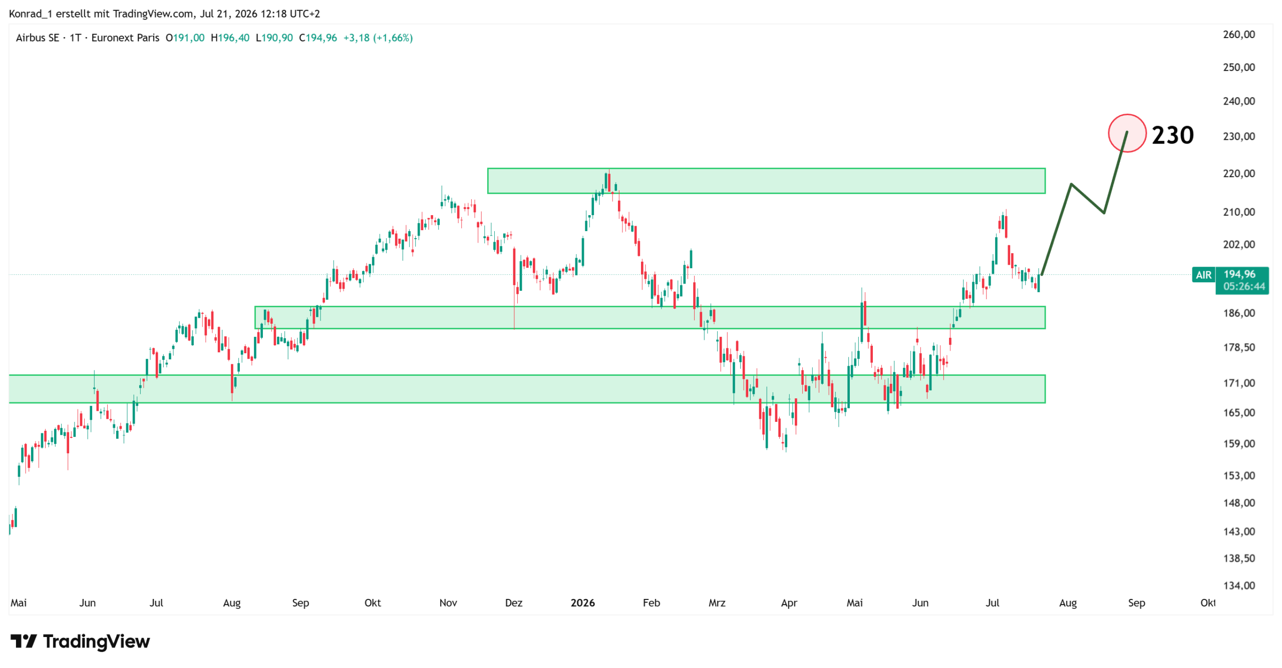 Airbus_Prognose Ende August 2026 Airbus_Prognose Ende August 2026