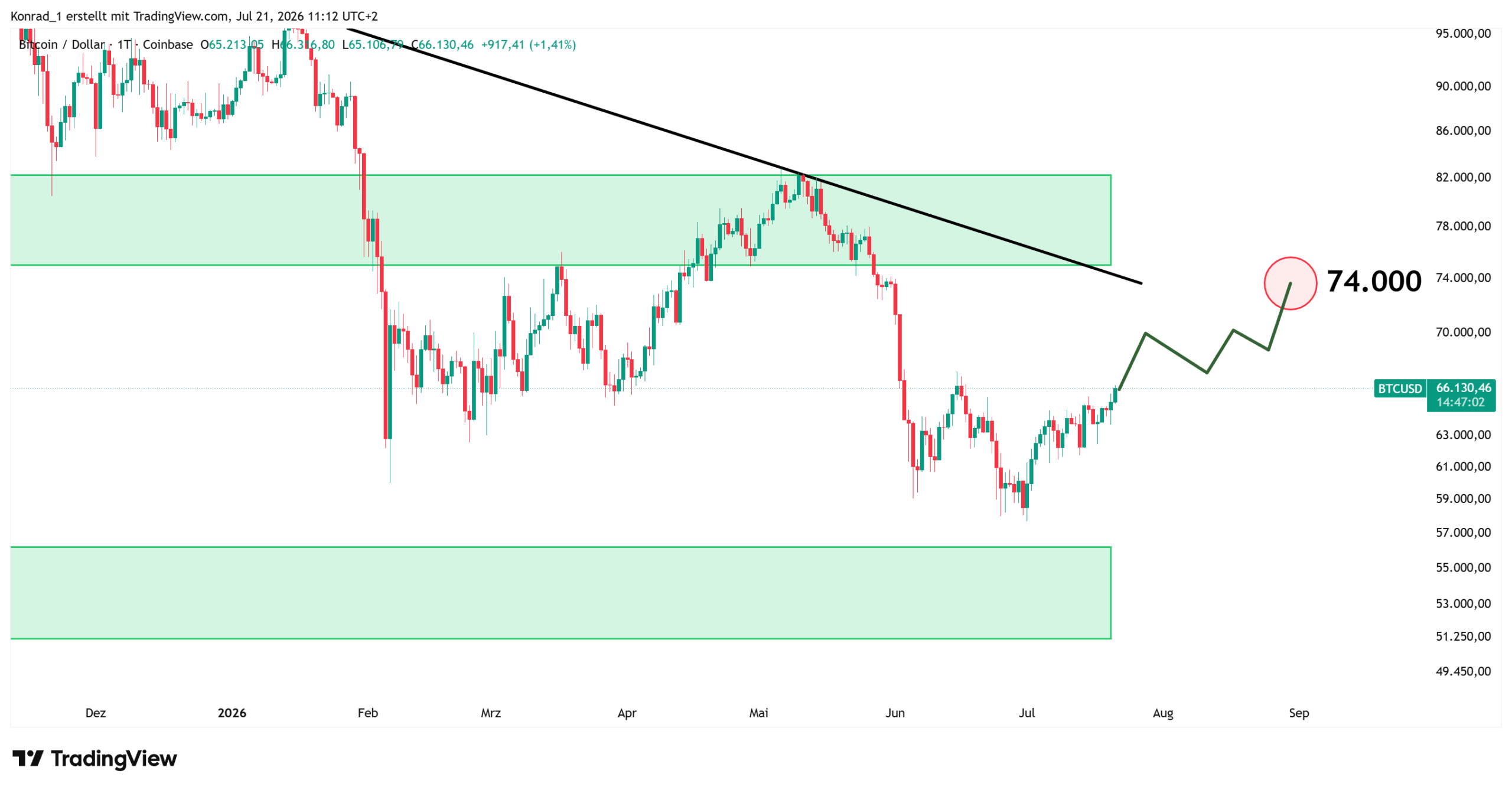 Bitcoin_Prognose Ende August 2026 Bitcoin_Prognose Ende August 2026