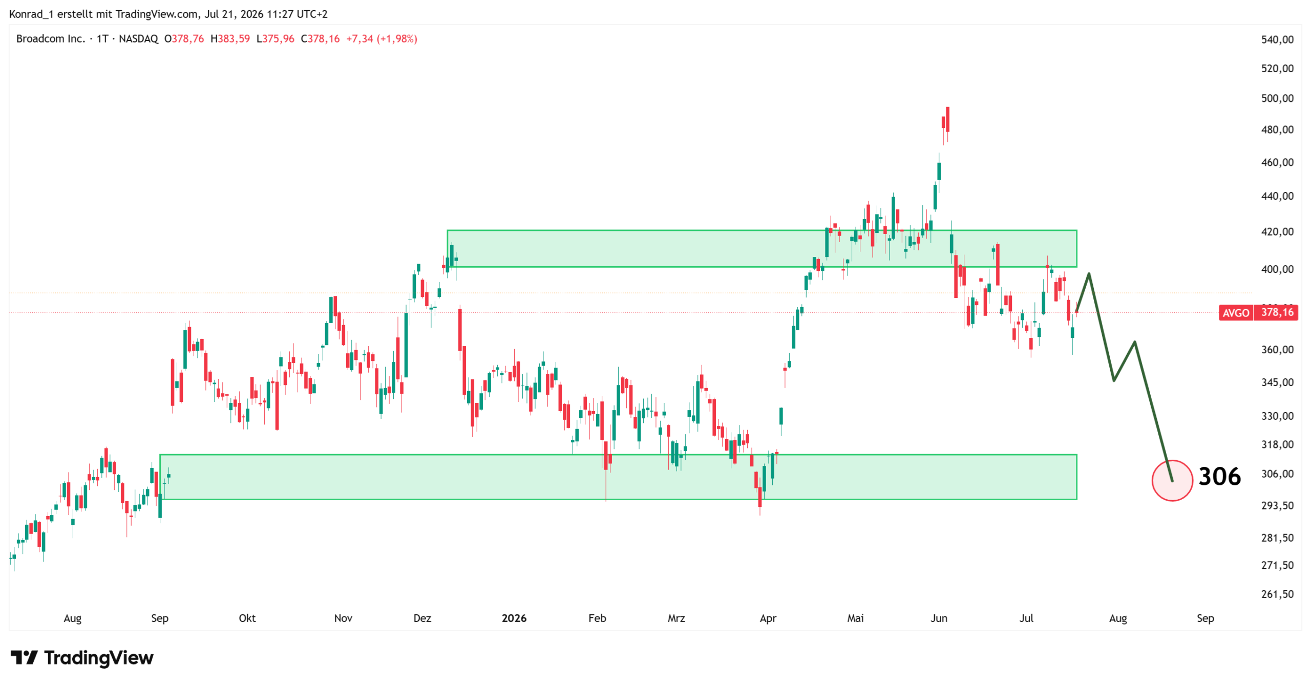 Broadcom_Prognose Ende August 2026 Broadcom_Prognose Ende August 2026
