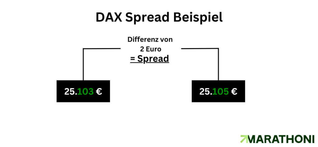 DAX Spread