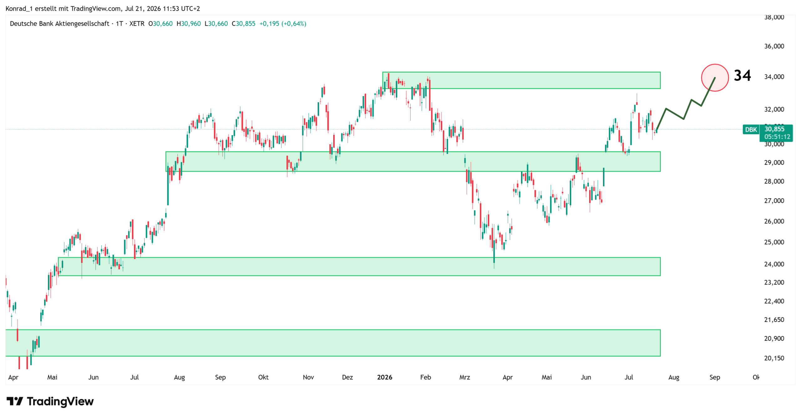 DeutscheBank_Prognose Ende August 2026 DeutscheBank_Prognose Ende August 2026