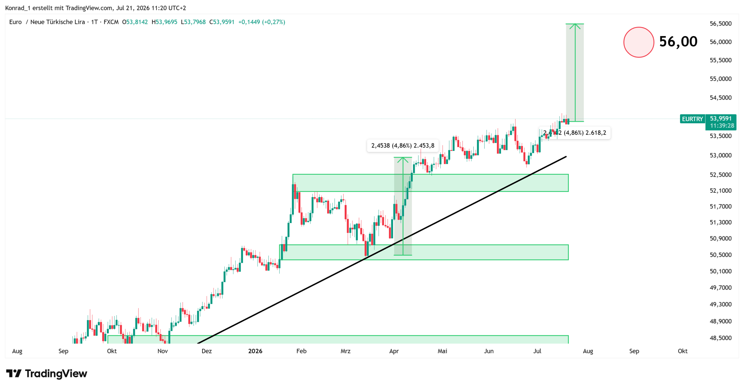 EURTRY_Prognose Ende August 2026 EURTRY_Prognose Ende August 2026