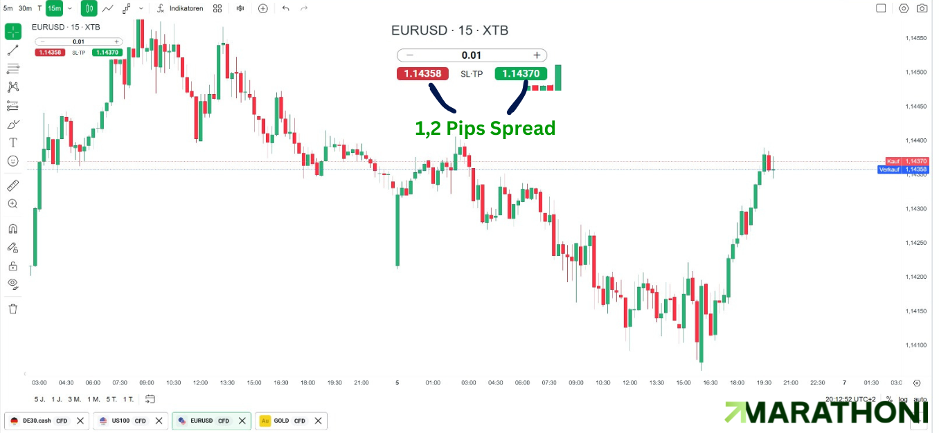 EURUSD Spread XTB