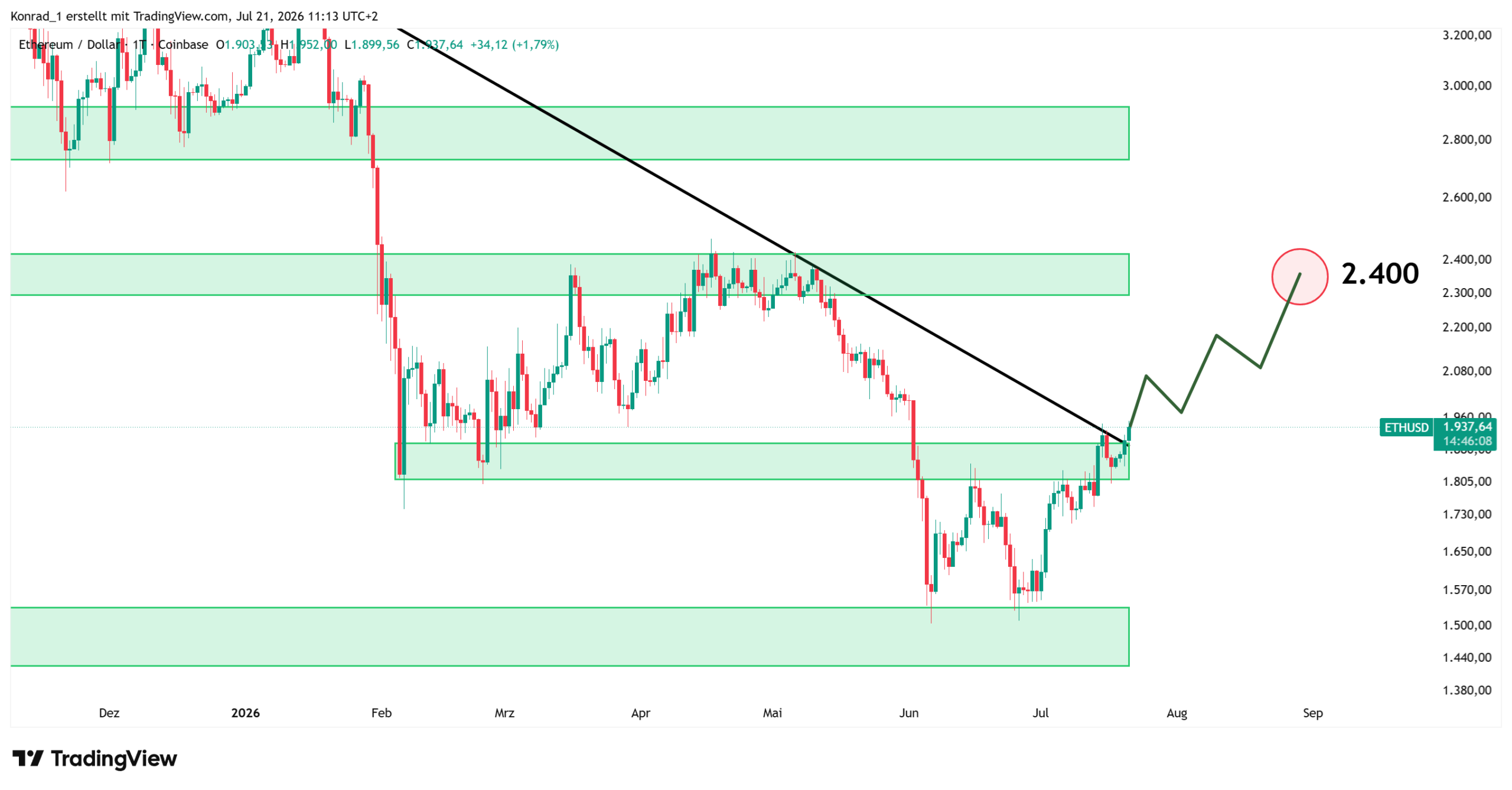 Ethereum_Prognose Ende August 2026 Ethereum_Prognose Ende August 2026